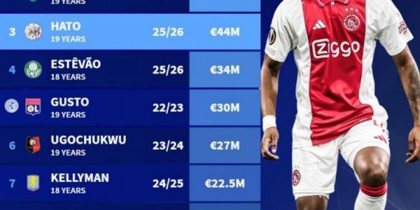 德转列切尔西队史U20球员引援花费榜：拉维亚居首，哈托第三